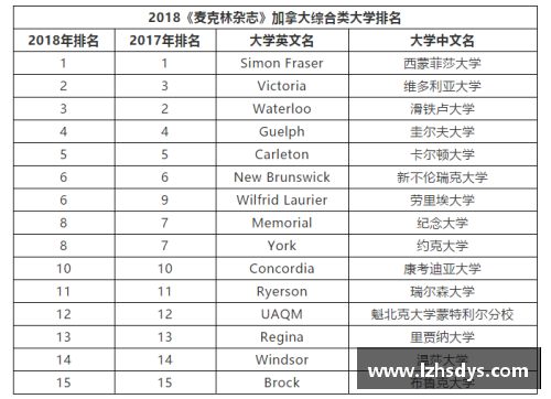 博鱼boyu西南地区10所师范大学排名：外省名气较小，但地区认可度高