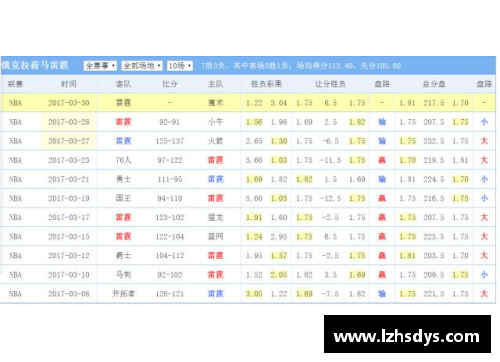 boyu博鱼NBA雷霆：历史战绩与关键赛事分析 - 副本